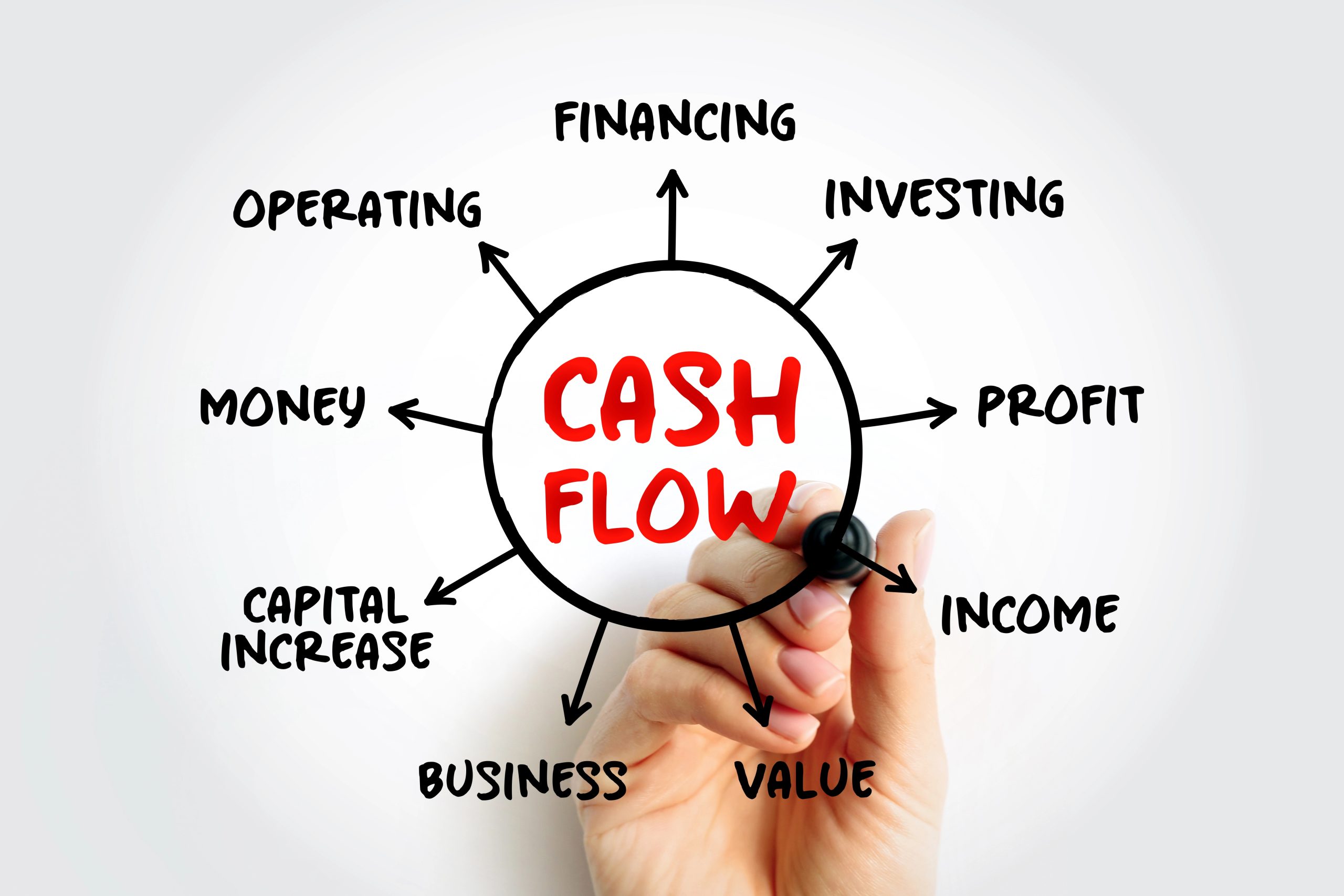 Cash Flow Tools for Designers: A Guide to Real Time Dashboards