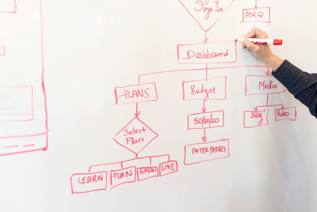 Learn how to Manage Complex Payment Structures for Long-Term Projects and Healthy Cash Flow