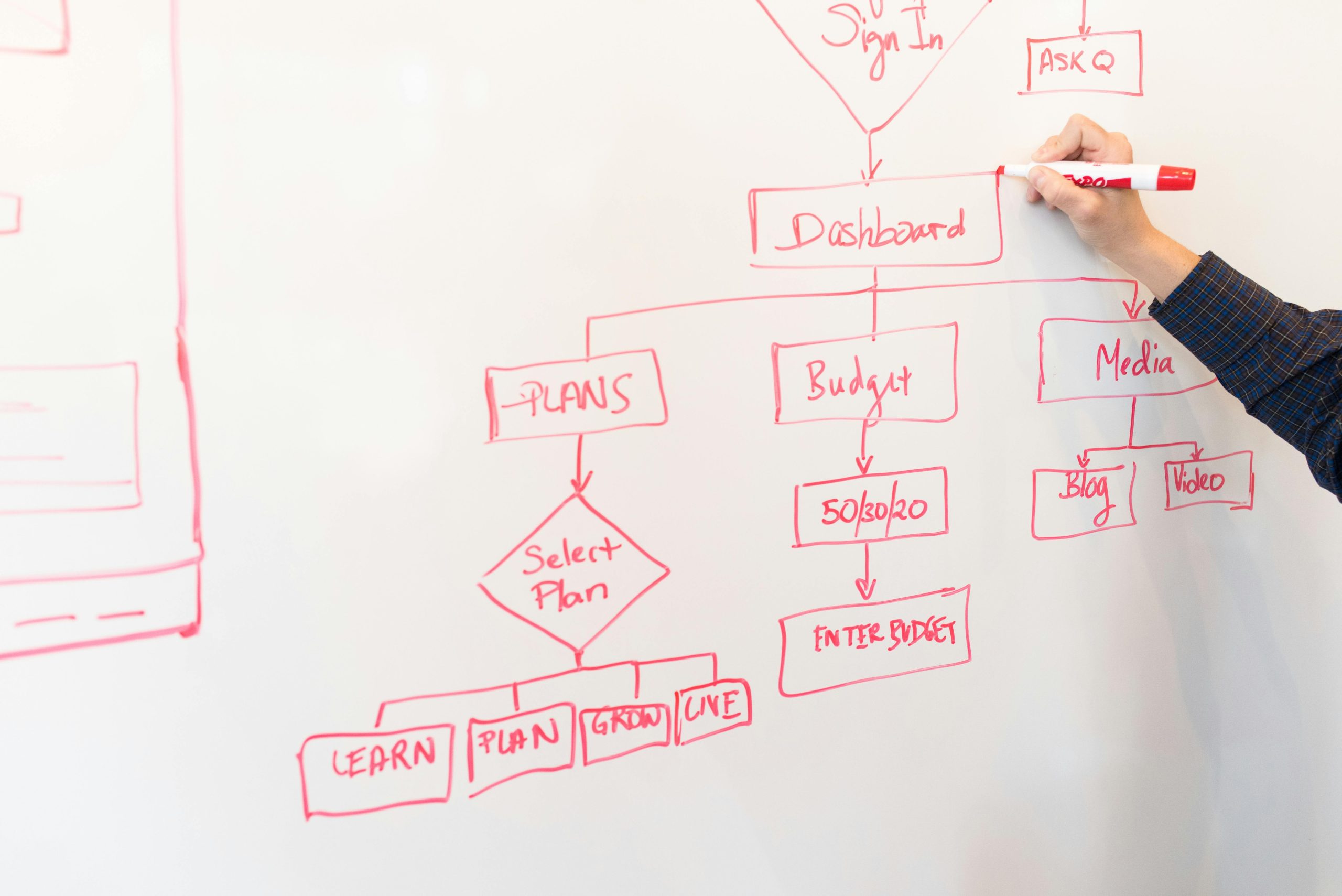 Learn how to Manage Complex Payment Structures for Long-Term Projects and Healthy Cash Flow