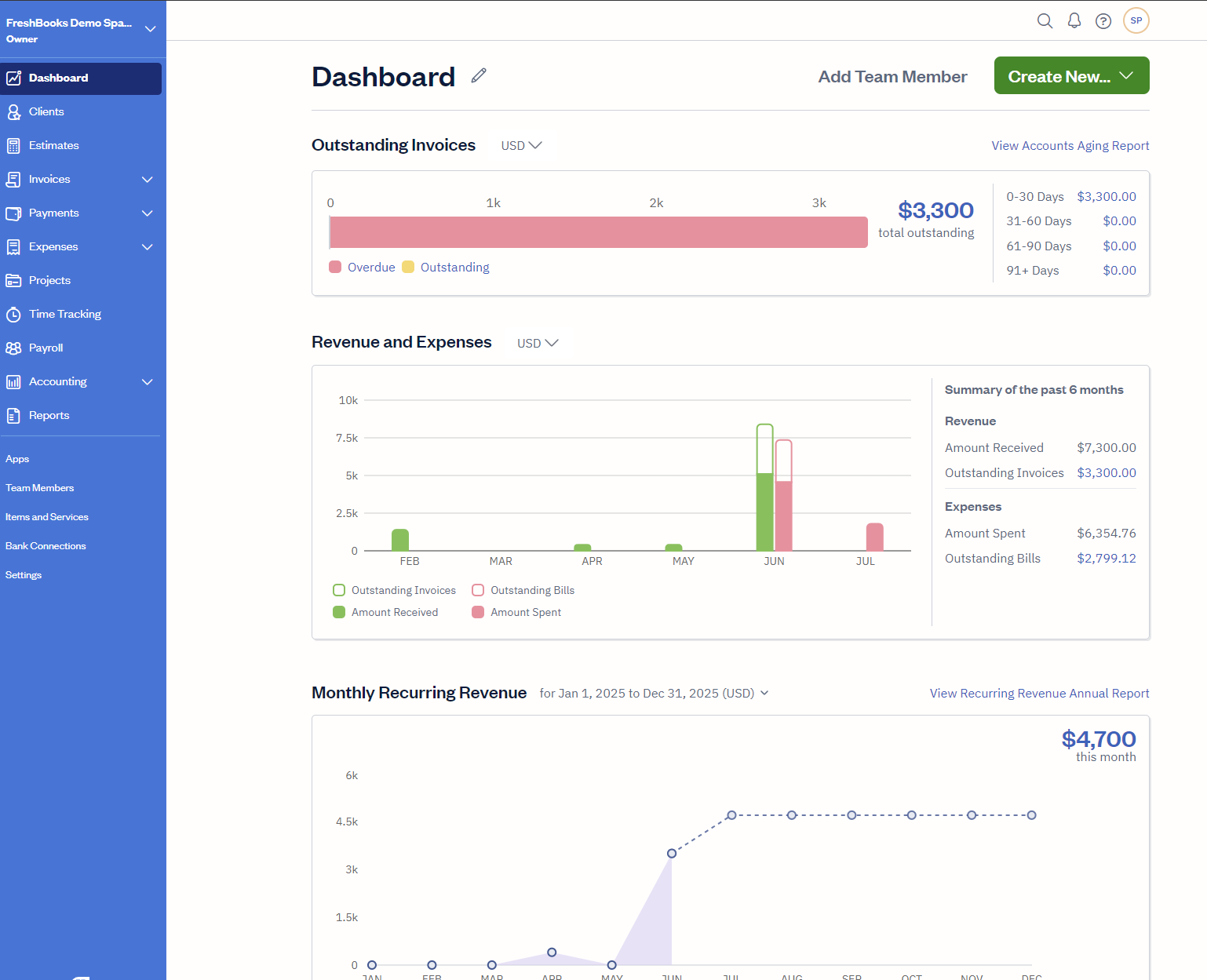 FreshBooks dashboard screenshot for tracking freelance business finances including income, expenses, and outstanding invoices.